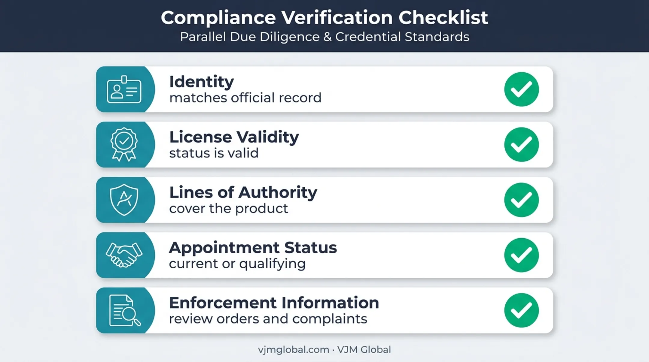 Five-field Florida insurance broker license result interpretation checklist