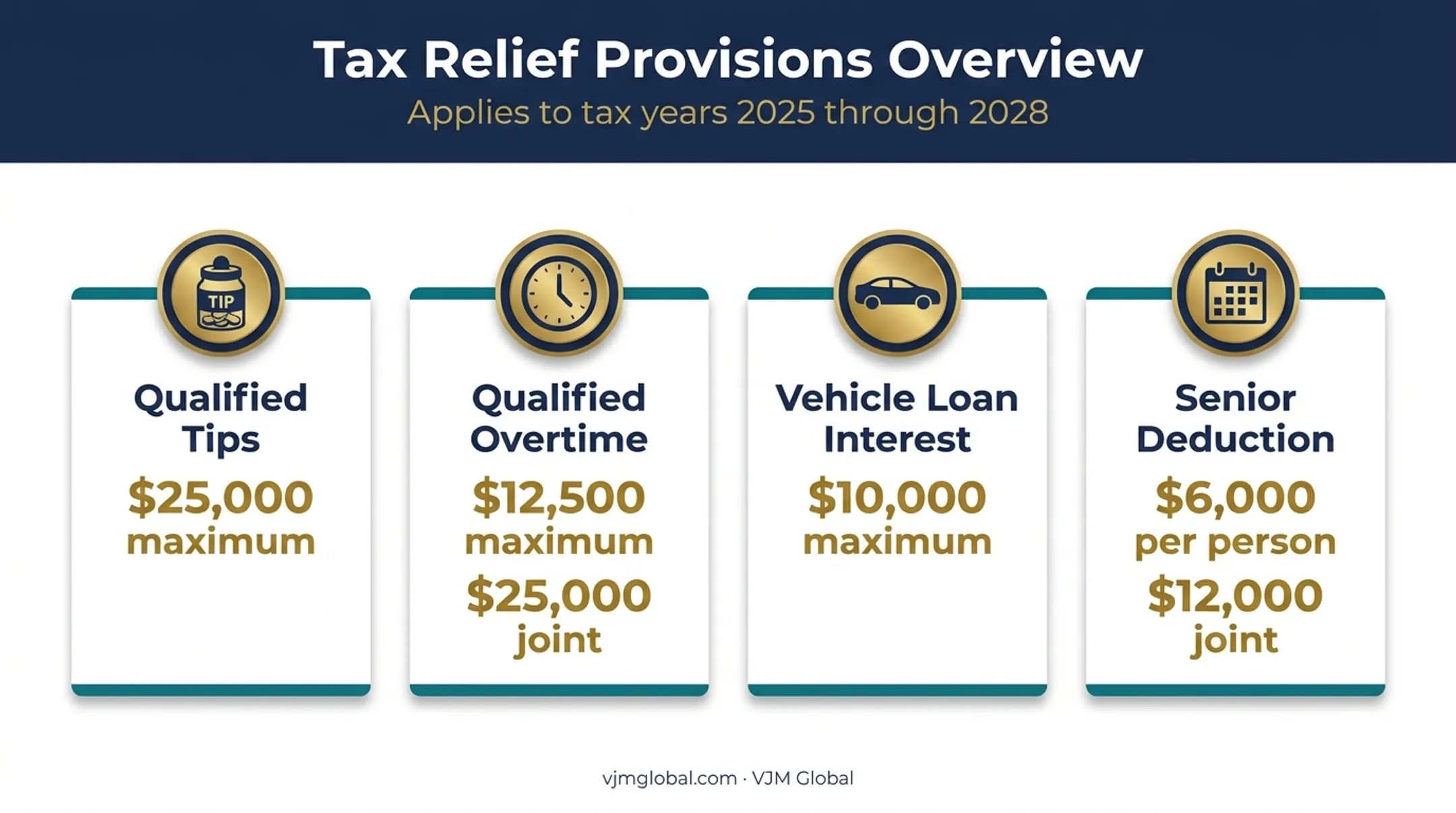 Four Schedule 1-A deductions and maximum amounts for 2025
