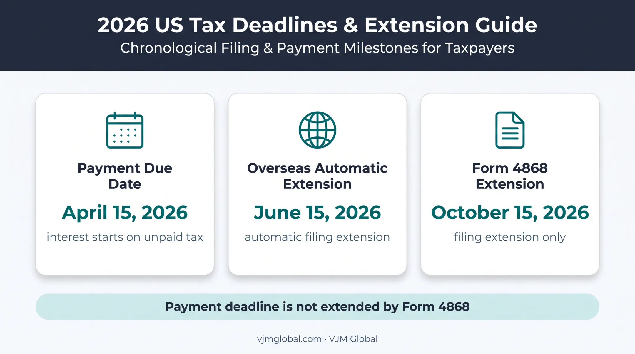2026 tax filing deadlines and extensions for overseas taxpayers