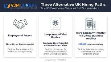 Three alternatives to direct UK sponsorship for US employers compared