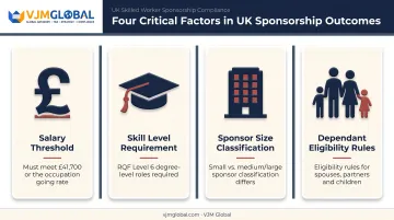 Four key factors affecting UK visa sponsorship success comparison chart