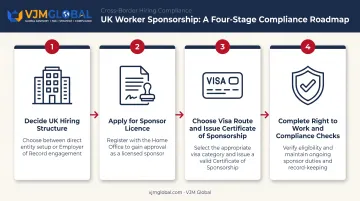 4-step UK sponsor licence and visa hiring process for US employers