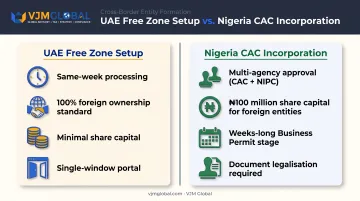 UAE free zone versus Nigeria CAC registration process key differences