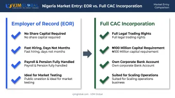 Employer of Record versus full Nigerian entity incorporation comparison chart