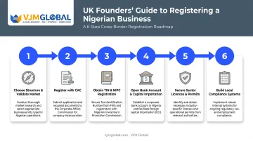 6-step process to register a business in Nigeria from UK