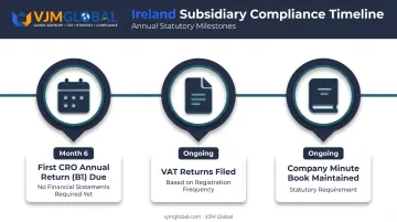 Irish subsidiary annual compliance calendar for UAE-owned companies