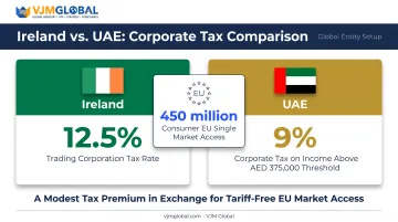Ireland versus UAE corporate tax rate comparison for EU market access