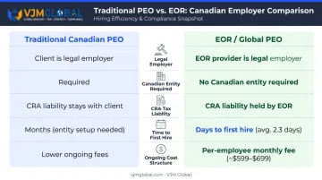 Traditional Canadian PEO versus EOR model side-by-side comparison infographic