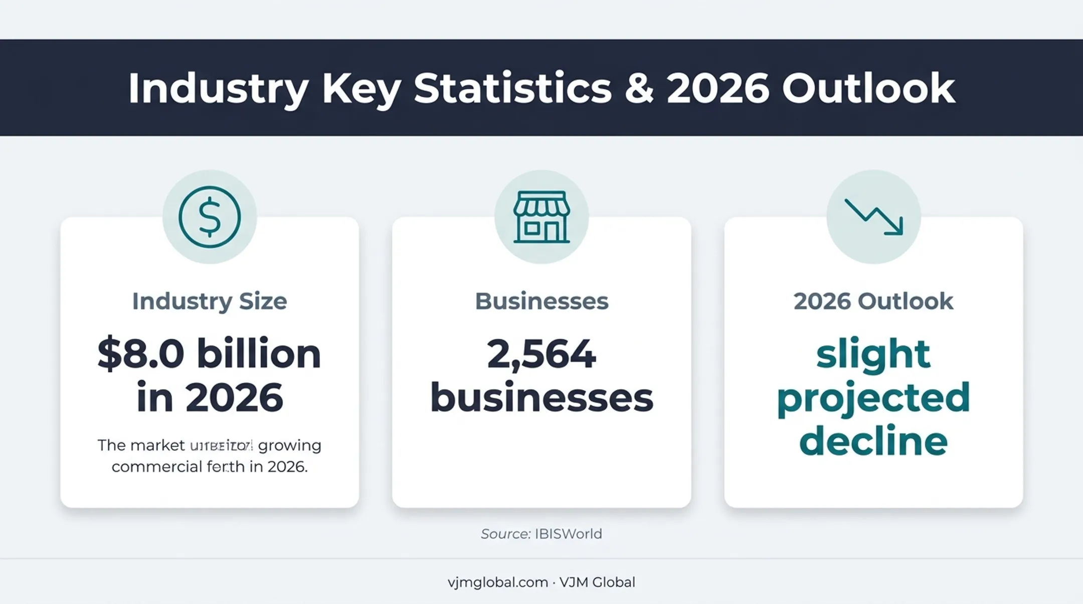 U.S. vending machine industry size and business count statistics