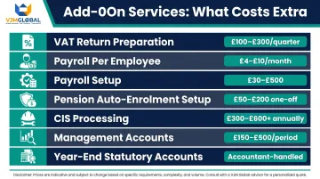 UK bookkeeping add-on service costs breakdown table by service type