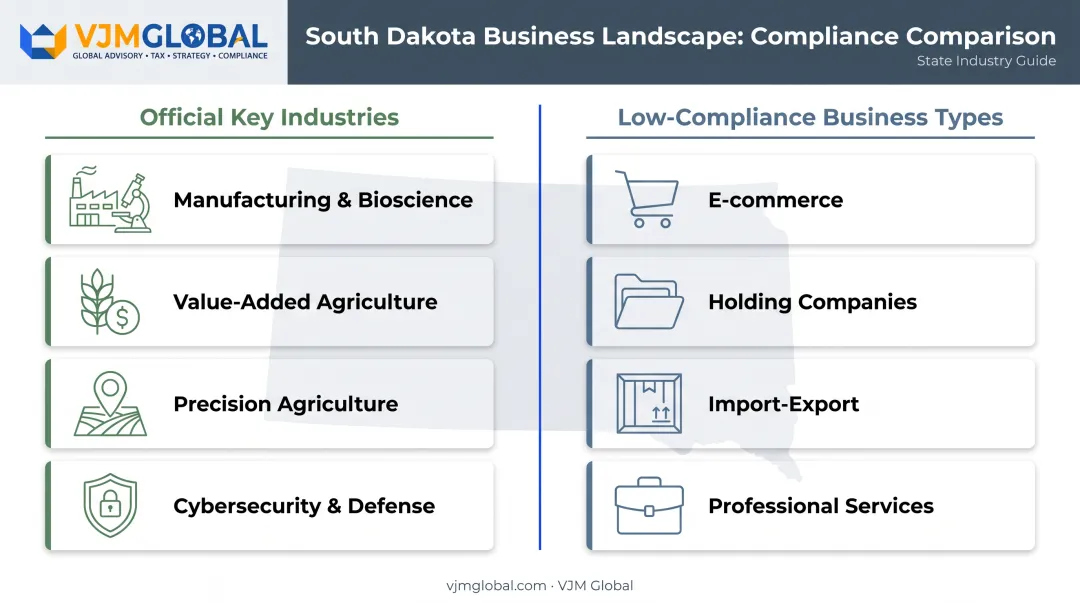 Best business types to start in South Dakota by category