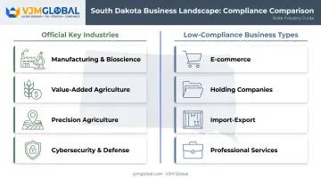 Best business types to start in South Dakota by category