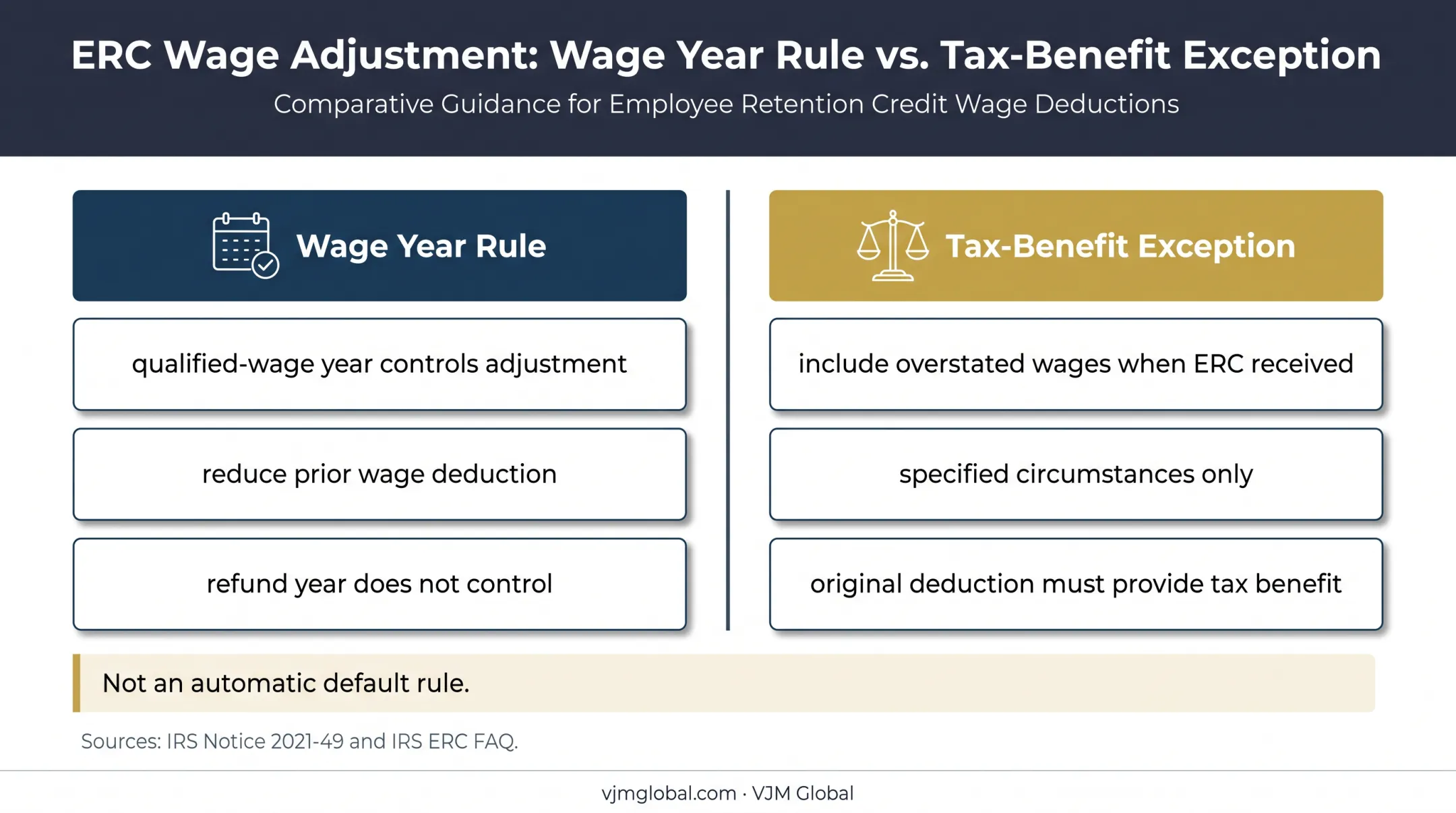 ERC wage-year rule versus year-of-receipt tax-benefit exception comparison