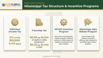 Mississippi business tax rates and incentives breakdown for 2025 to 2027