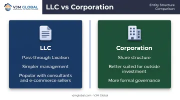 LLC versus corporation comparison chart for UK founders in Mississippi