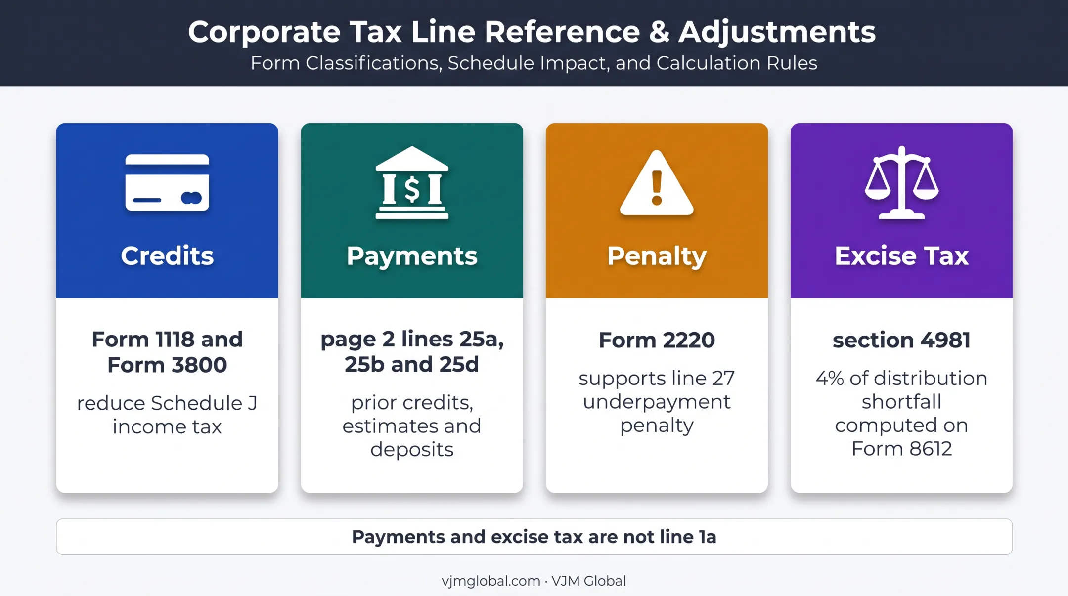 REIT credits payments penalties and excise tax comparison