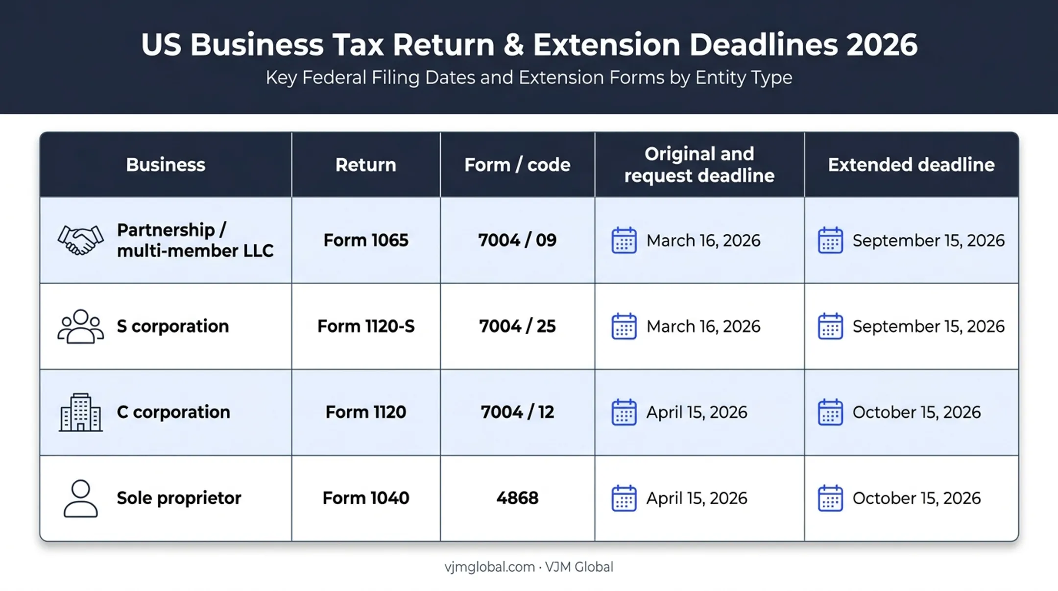 Calendar-year business tax extension deadlines by entity type