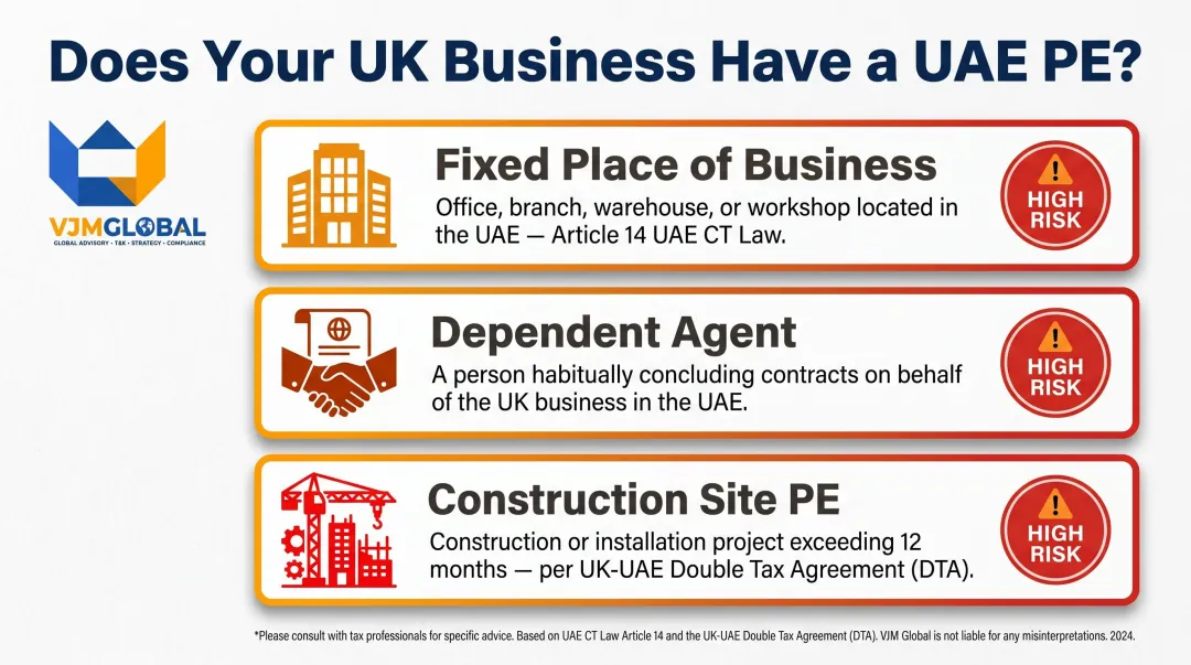 Three permanent establishment triggers for UK businesses operating in UAE