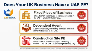 Three permanent establishment triggers for UK businesses operating in UAE