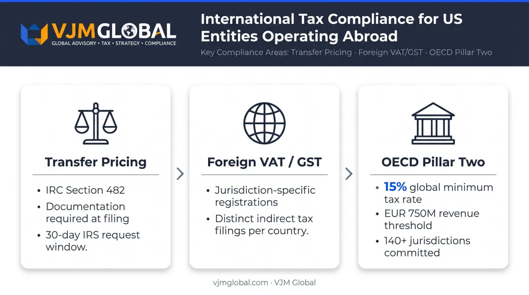 Three key international tax compliance obligations for US multinational businesses infographic