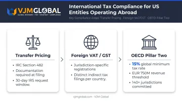 Three key international tax compliance obligations for US multinational businesses infographic