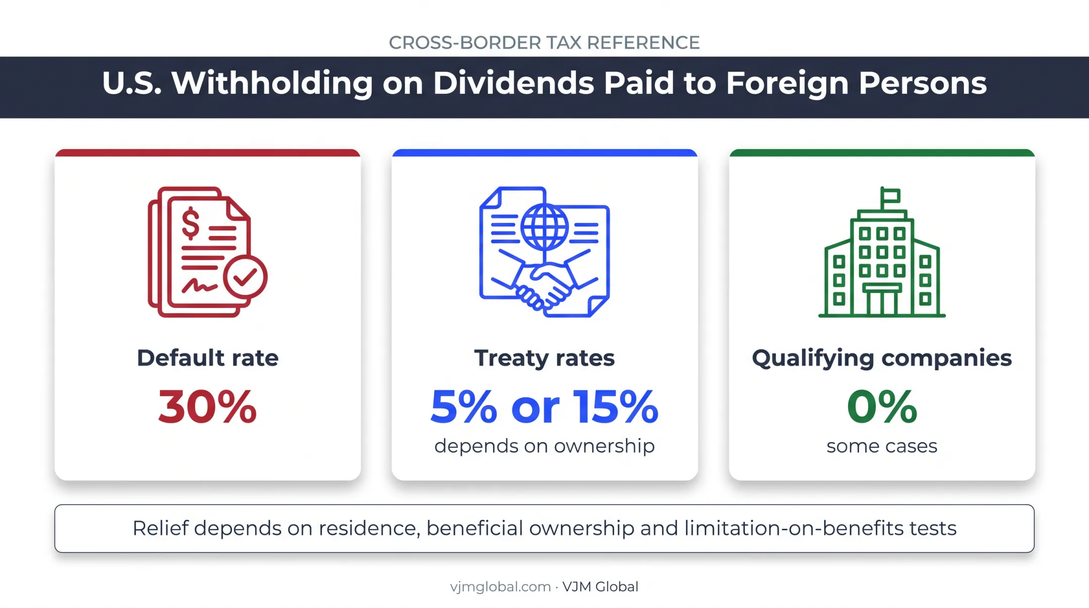 U.S. dividend withholding rates for Australian and foreign corporate owners