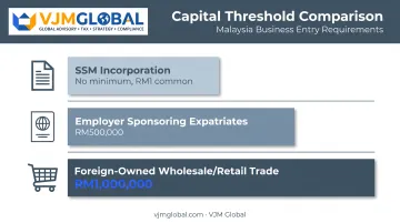 Malaysia Sdn Bhd capital thresholds comparison for incorporation employment and trade