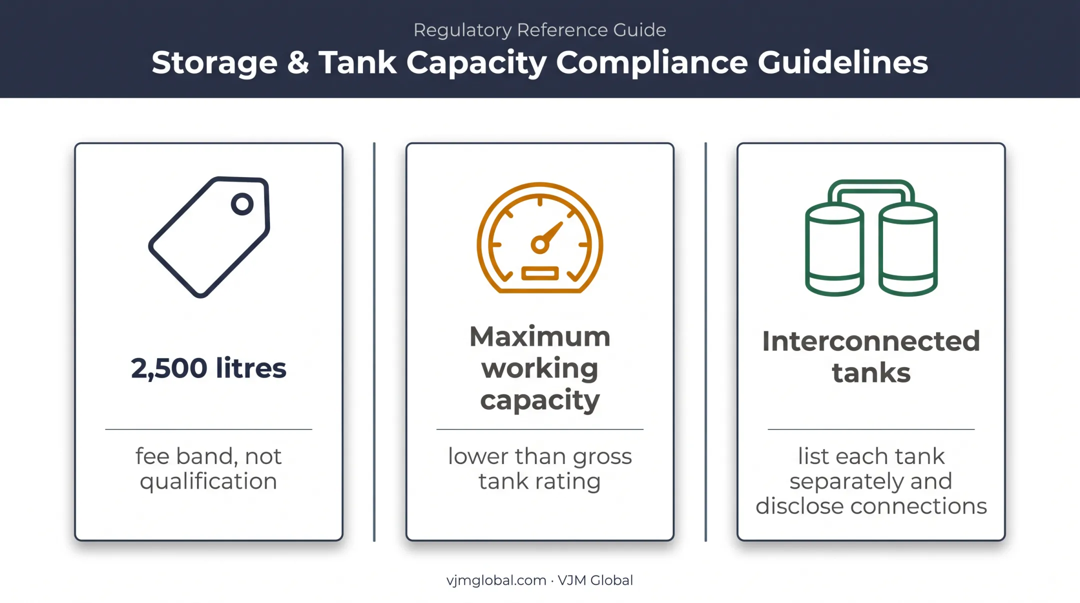 Petroleum storage capacity rules showing fee bands and maximum working capacity