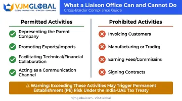 Comparison of permitted versus prohibited liaison office activities in India