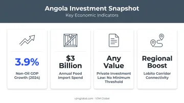 Key Angola market statistics driving UAE investment opportunity