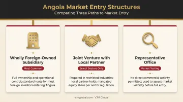 Three Angola market entry structures for UAE investors compared