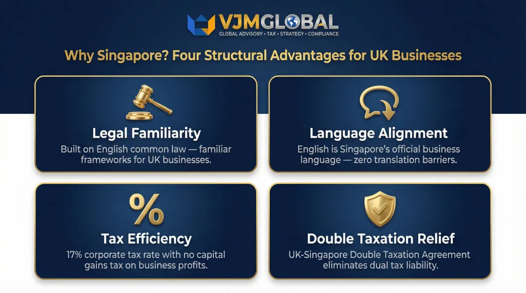 Four key advantages of Singapore expansion for UK businesses comparison infographic