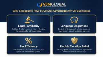 Four key advantages of Singapore expansion for UK businesses comparison infographic