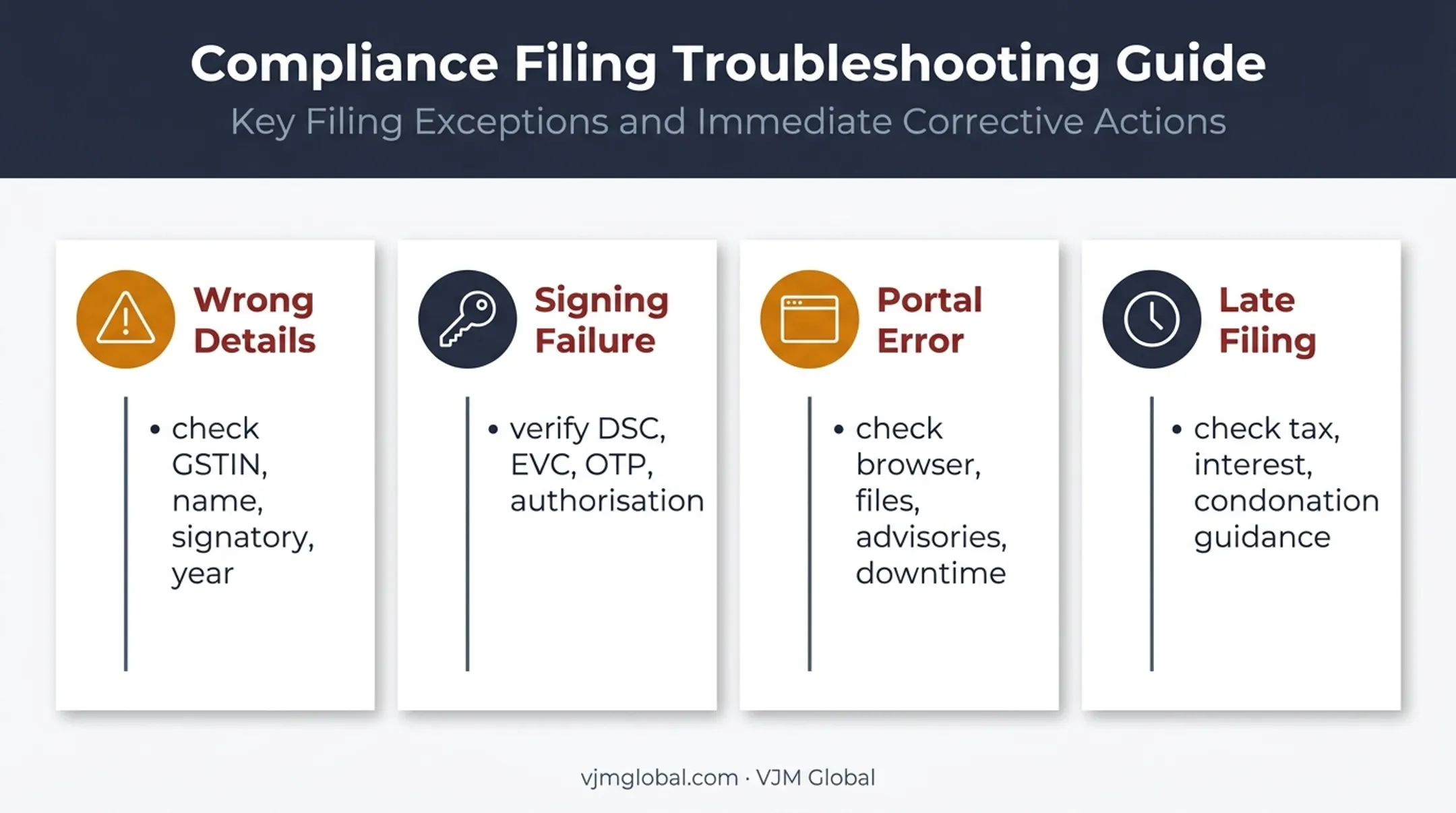 GST LUT filing mistakes and troubleshooting actions comparison grid