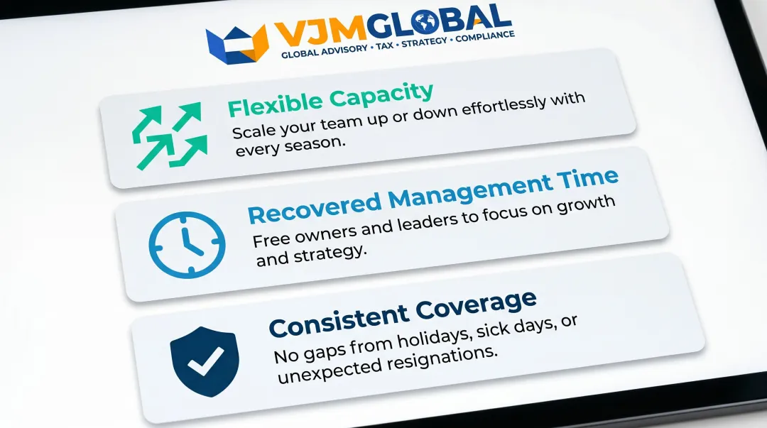 Three key outsourcing business benefits flexible capacity recovered time and consistent coverage