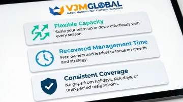 Three key outsourcing business benefits flexible capacity recovered time and consistent coverage