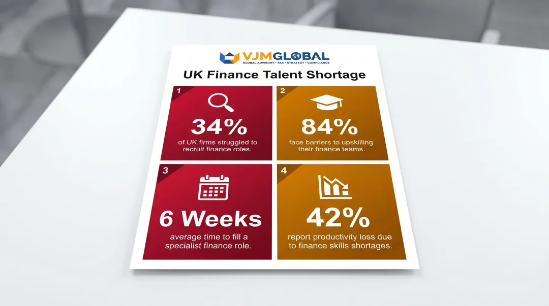 UK finance talent shortage statistics showing recruitment barriers and productivity impact