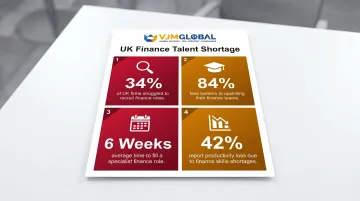 UK finance talent shortage statistics showing recruitment barriers and productivity impact