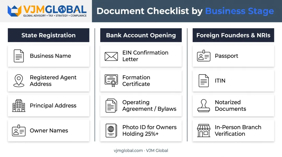Company registration bank account and foreign founder document requirements comparison chart