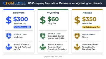 Delaware Wyoming Nevada state comparison for US company formation