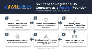 Six-step US company registration process from name reservation to licensing