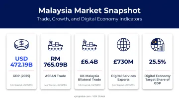UK Malaysia trade and digital economy statistics overview infographic
