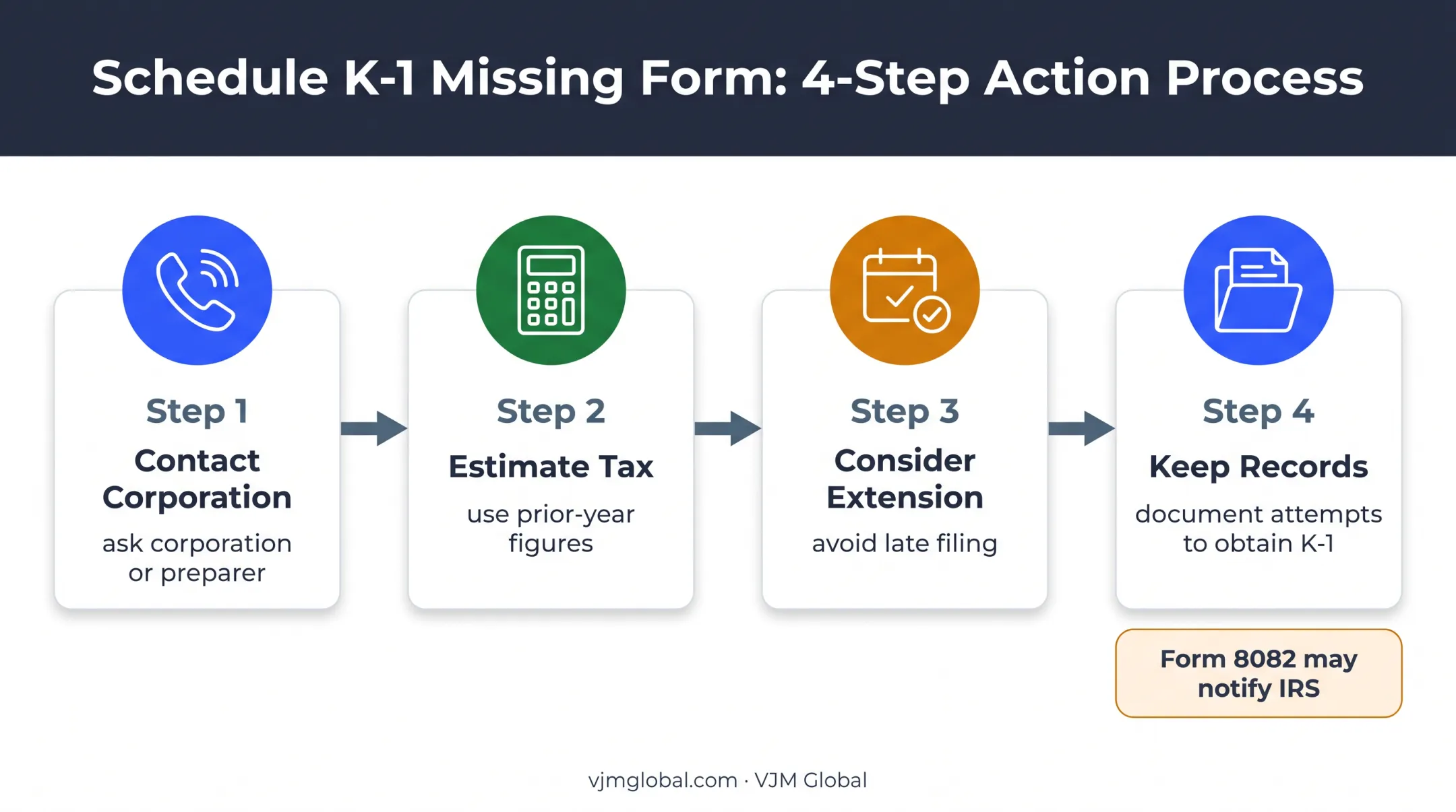 Four-step process for handling a missing S corporation K-1