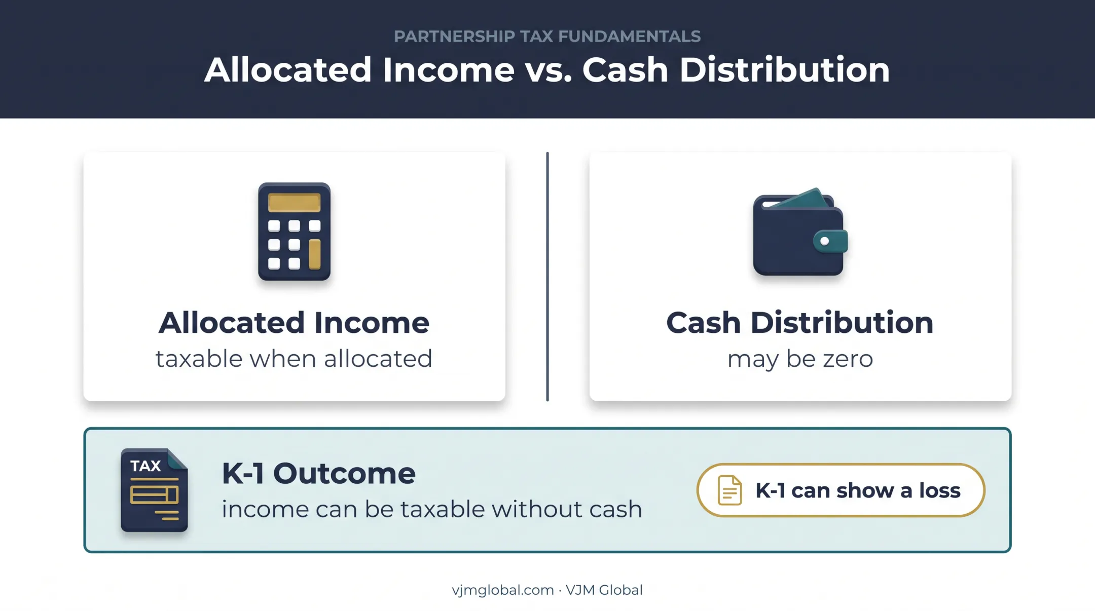 K-1 allocated income versus cash distributions tax treatment comparison