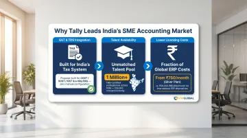 Three structural reasons Tally dominates India SME accounting over global alternatives