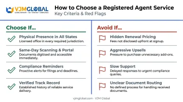 Four key criteria for evaluating commercial registered agent services selection guide