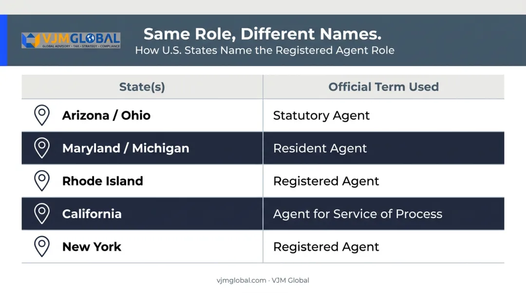 Registered agent terminology comparison across five U.S. states infographic