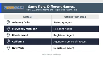 Registered agent terminology comparison across five U.S. states infographic