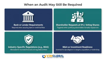 Four situations requiring a Singapore company audit despite small company exemption