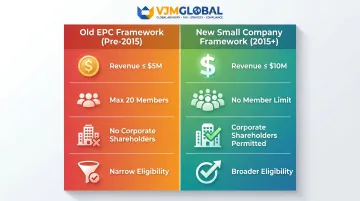 Old exempt private company versus new small company audit framework comparison infographic